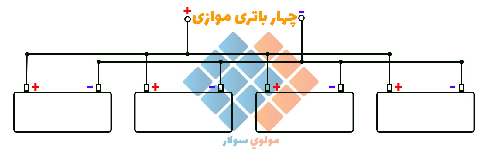 آموزش برق خورشیدی با مولوی سولار