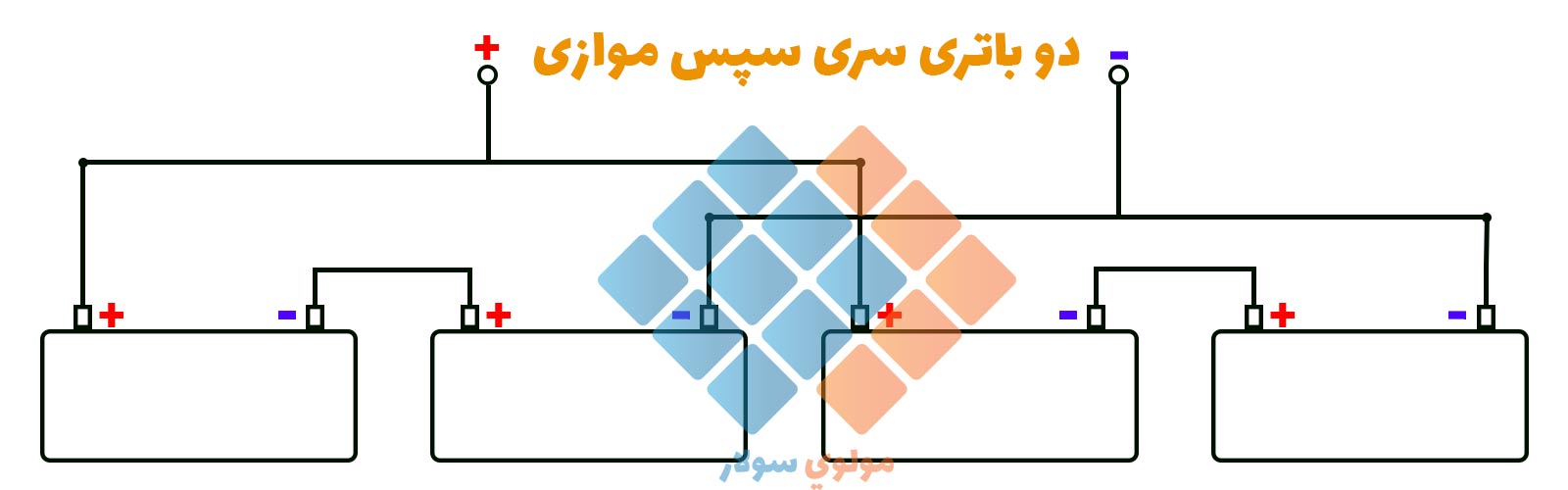 آموزش برق خورشیدی با مولوی سولار