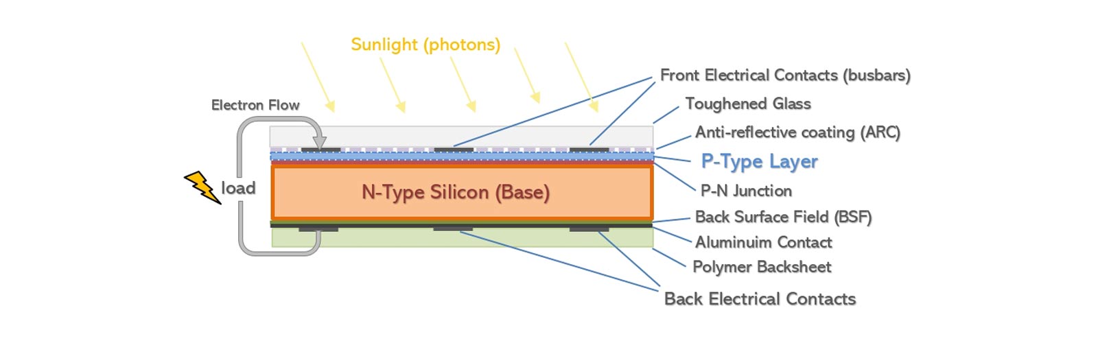 آموزش برق خورشیدی با مولوی سولار